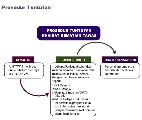 TAWAS Ditamatkan 31 Januari Ini, Cepat Daftar Rebut 